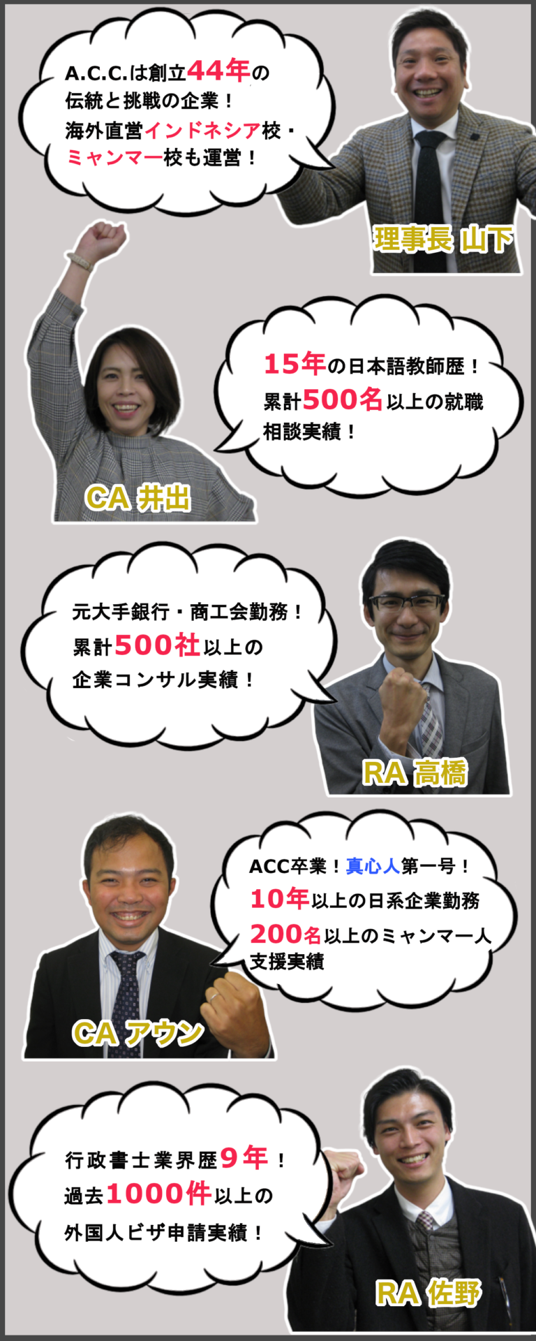 【マンガコンテンツ７】ACCは創立約44年の伝統と挑戦の企業！海外直営「Magokoro」インドネシア校・ミャンマー校を運営（理事長山下）！15年の日本語教師実績！累計500名以上の外国人材の就職相談実績（CA井出）！元銀行員、商工会所属！累計500社以上の企業コンサル実績（RA高橋）！ACC卒業！真心人第１号！10年以上の日系企業勤務、200名以上のミャンマー人支援実績（CAアウン）！行政書士業界歴９年！過去1000件以上の外国人ビザ申請実績（RA佐野）！