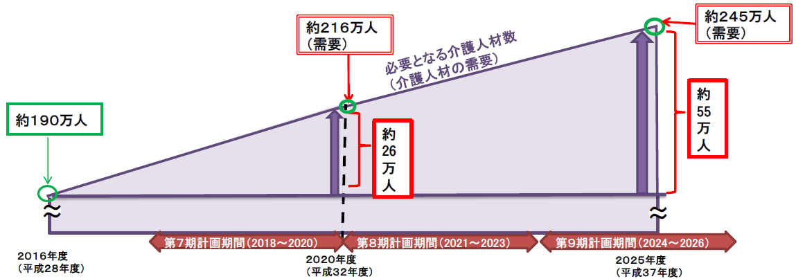 【静岡県】介護分野で「特定技能」外国人材を採用（雇用）をすべき理由３選！在留資格申請実績豊富な静岡県の行政書士が解説！