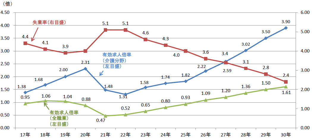 【静岡県】介護分野で「特定技能」外国人材を採用（雇用）をすべき理由３選！在留資格申請実績豊富な静岡県の行政書士が解説！
