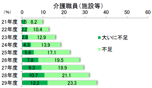 【静岡県】介護分野で「特定技能」外国人材を採用（雇用）をすべき理由３選！在留資格申請実績豊富な静岡県の行政書士が解説！