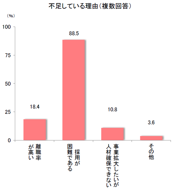 【静岡県】介護分野で「特定技能」外国人材を採用（雇用）をすべき理由３選！在留資格申請実績豊富な静岡県の行政書士が解説！